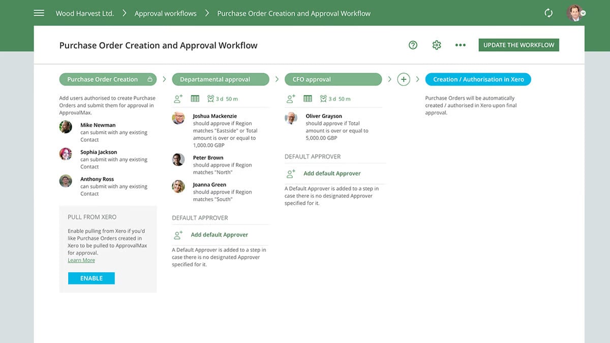 Another Look At: ApprovalMax