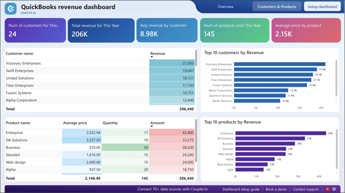 5_QuickBooks_Power_BI_dashboard