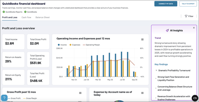 6_Coupler.io_QuickBooks_dashboard_with_AI