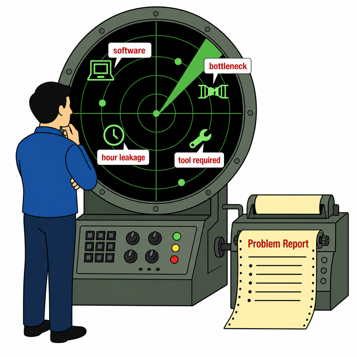 Radar Screen with Problem Callouts and Teletype Printer