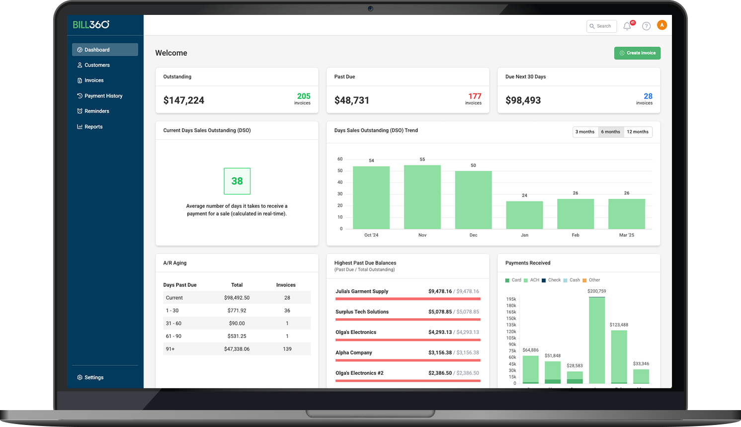 B360-dashboard