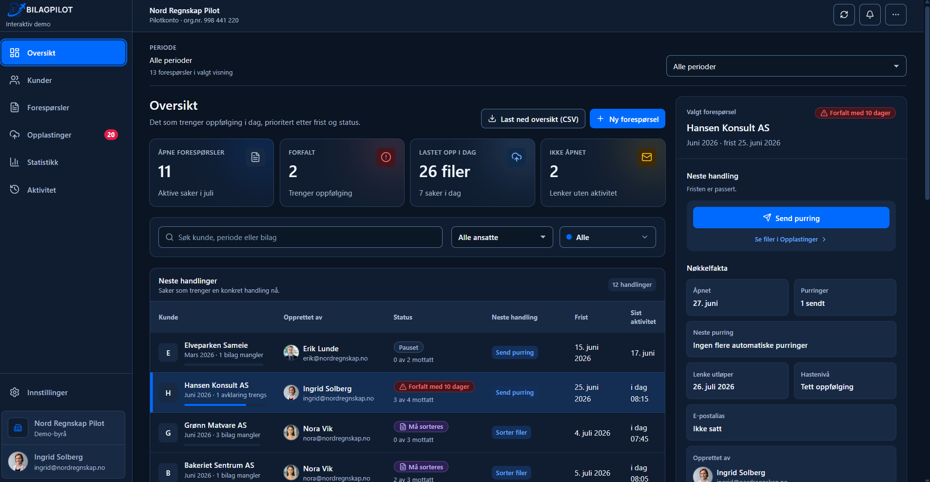BP-Dashboard