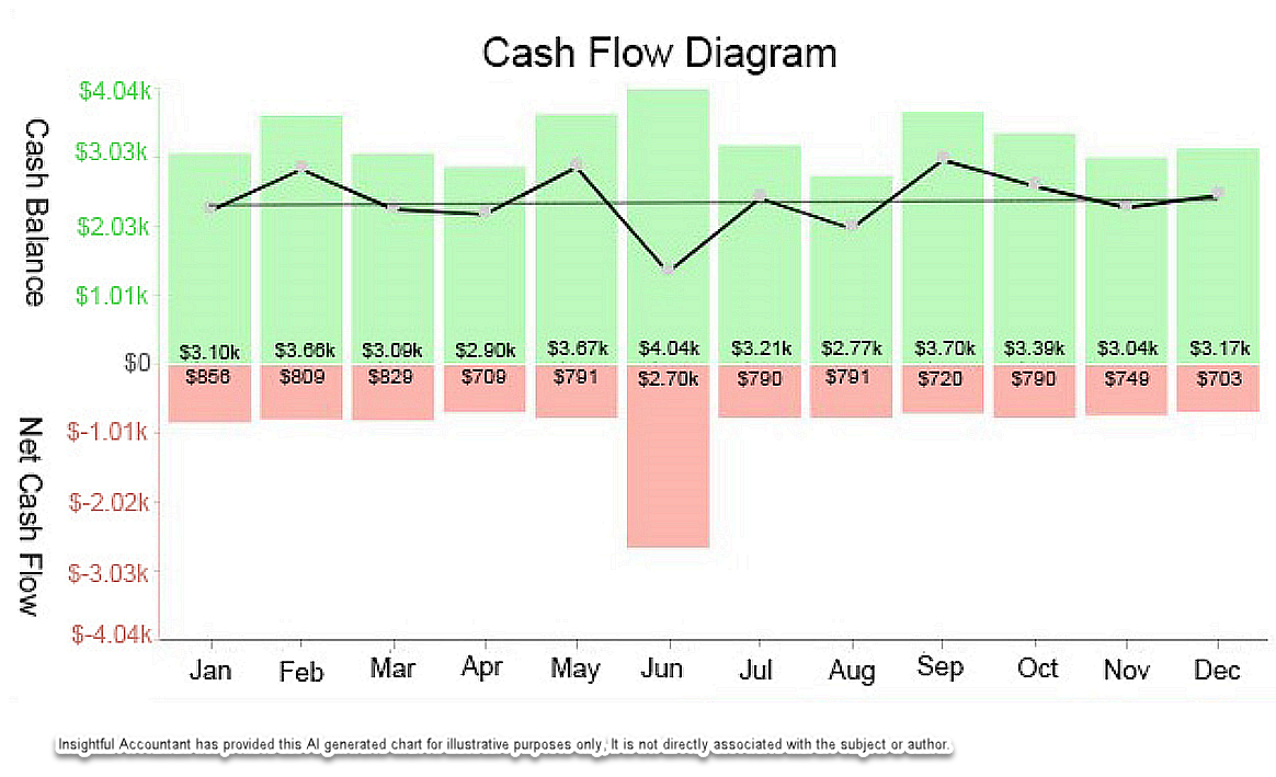 Cash Flow Chart-1
