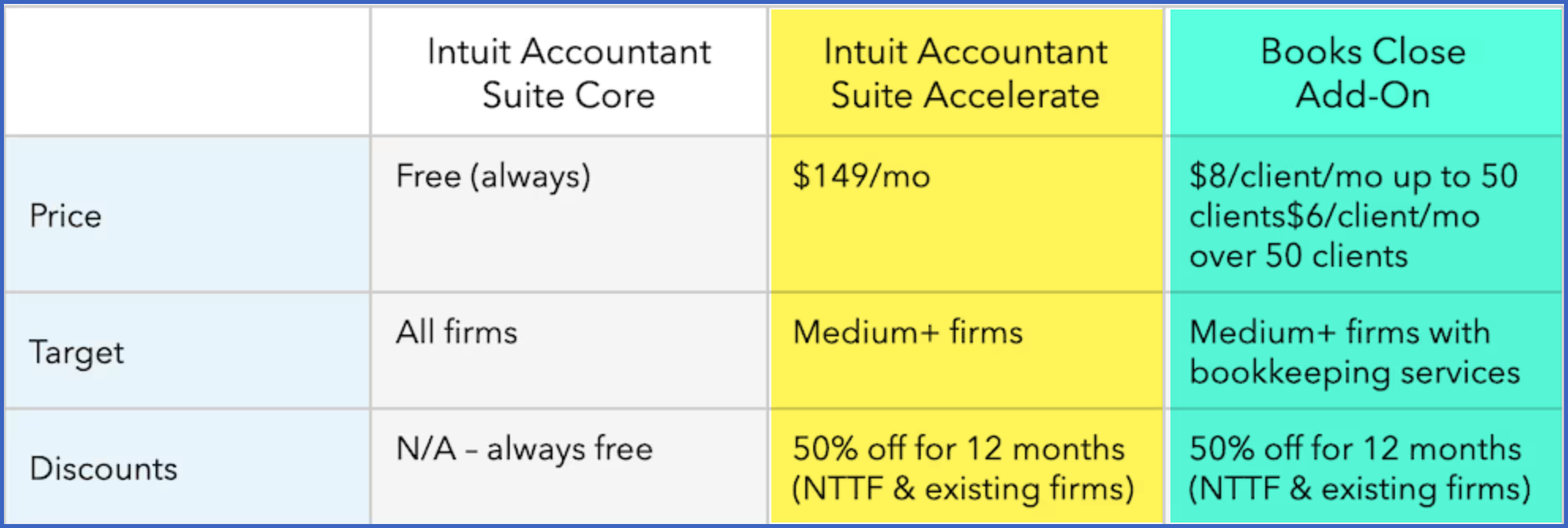 IAS-pricing