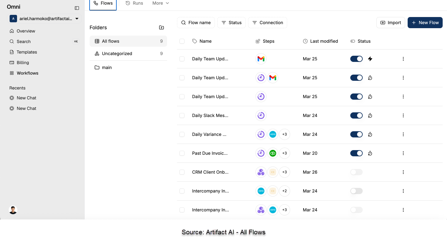 Omni - All Workflows