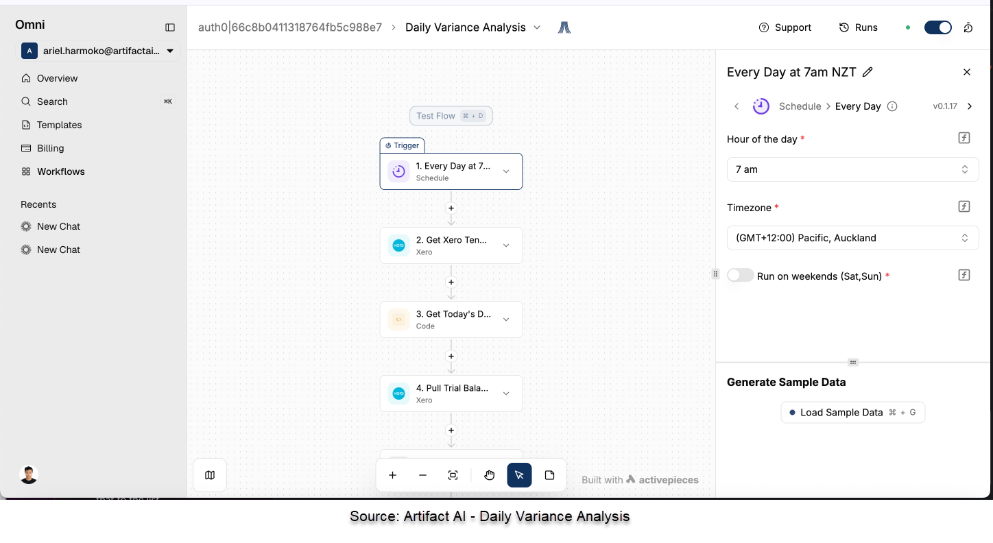 Omni - Daily Variance Analysis
