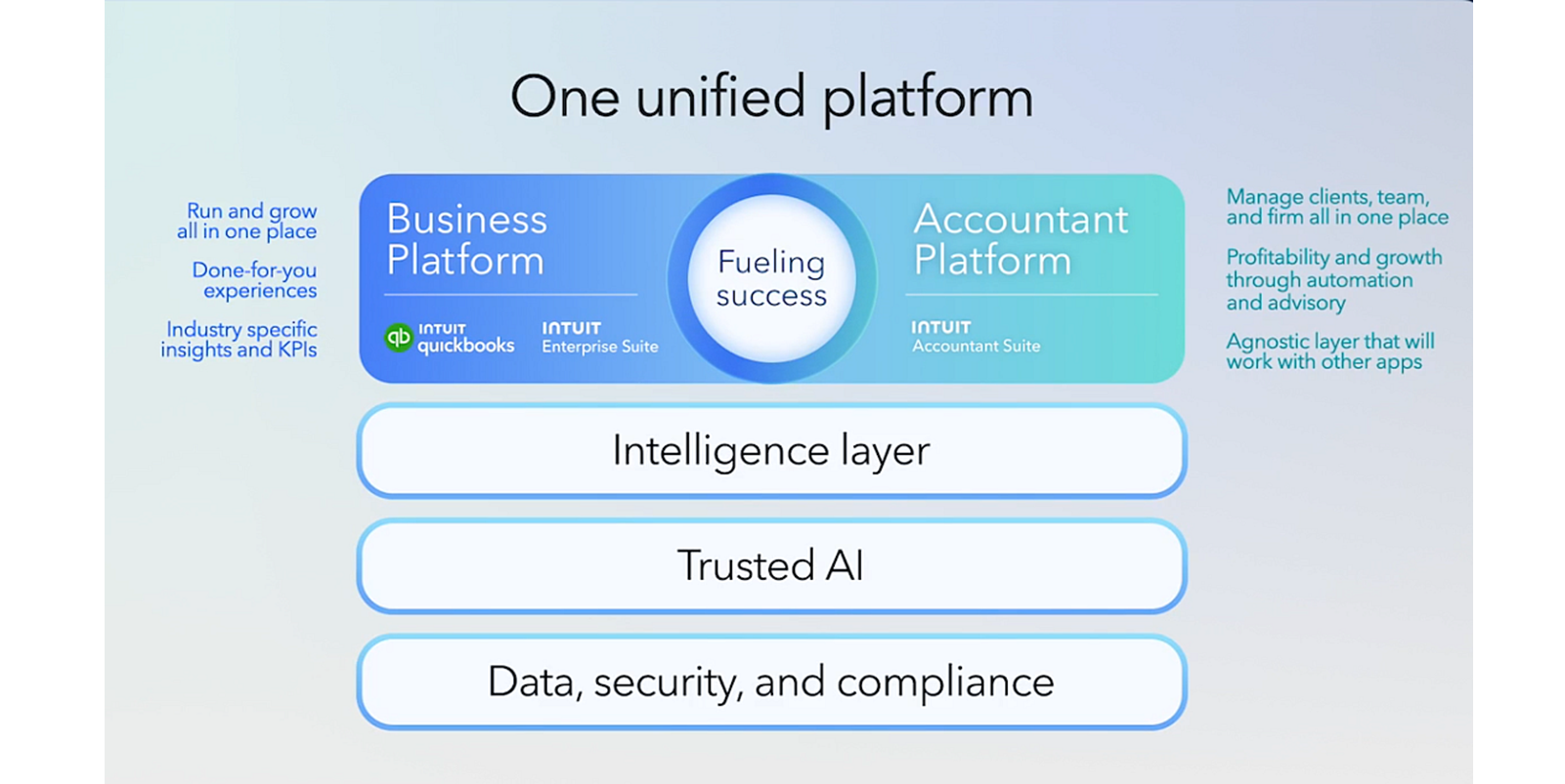 OnePlatform