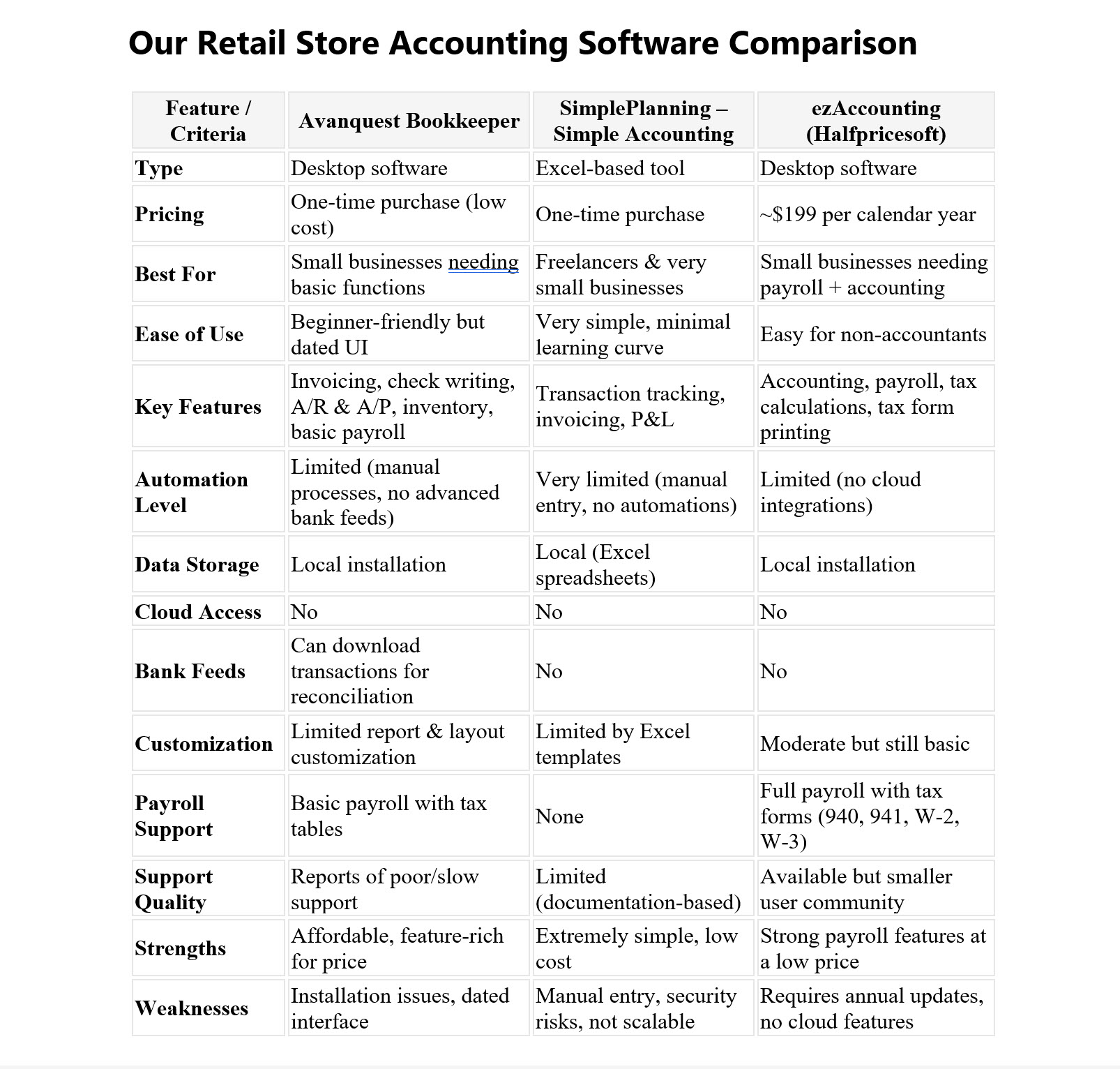 Retail-store-comparison