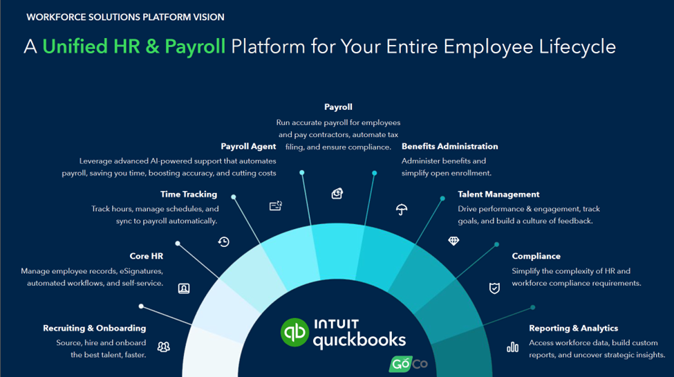 Quickbooks Workforce Tutorial QuickBooks Payroll is really a Workforce Solutions Platform