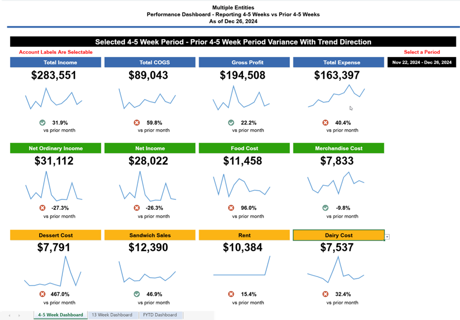 Qvinci™ Intelligence: next generation performance management solution